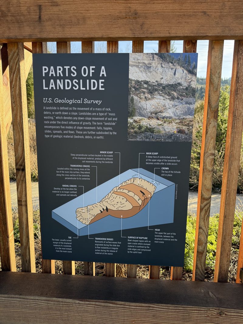 Parts of a Landslide educational panel