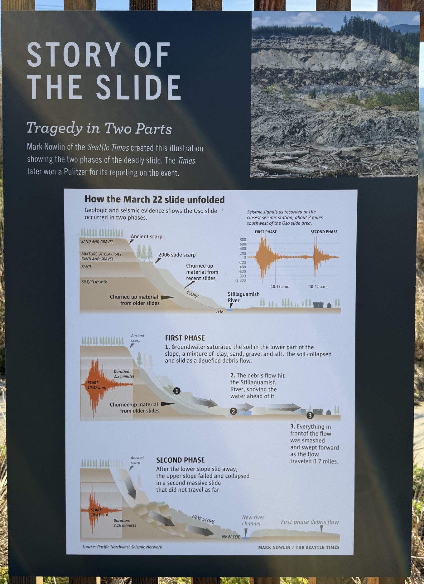 Story of the Slide interpretive panel